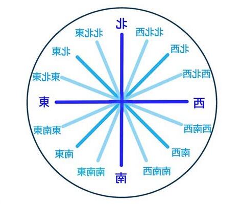 北北東 方位